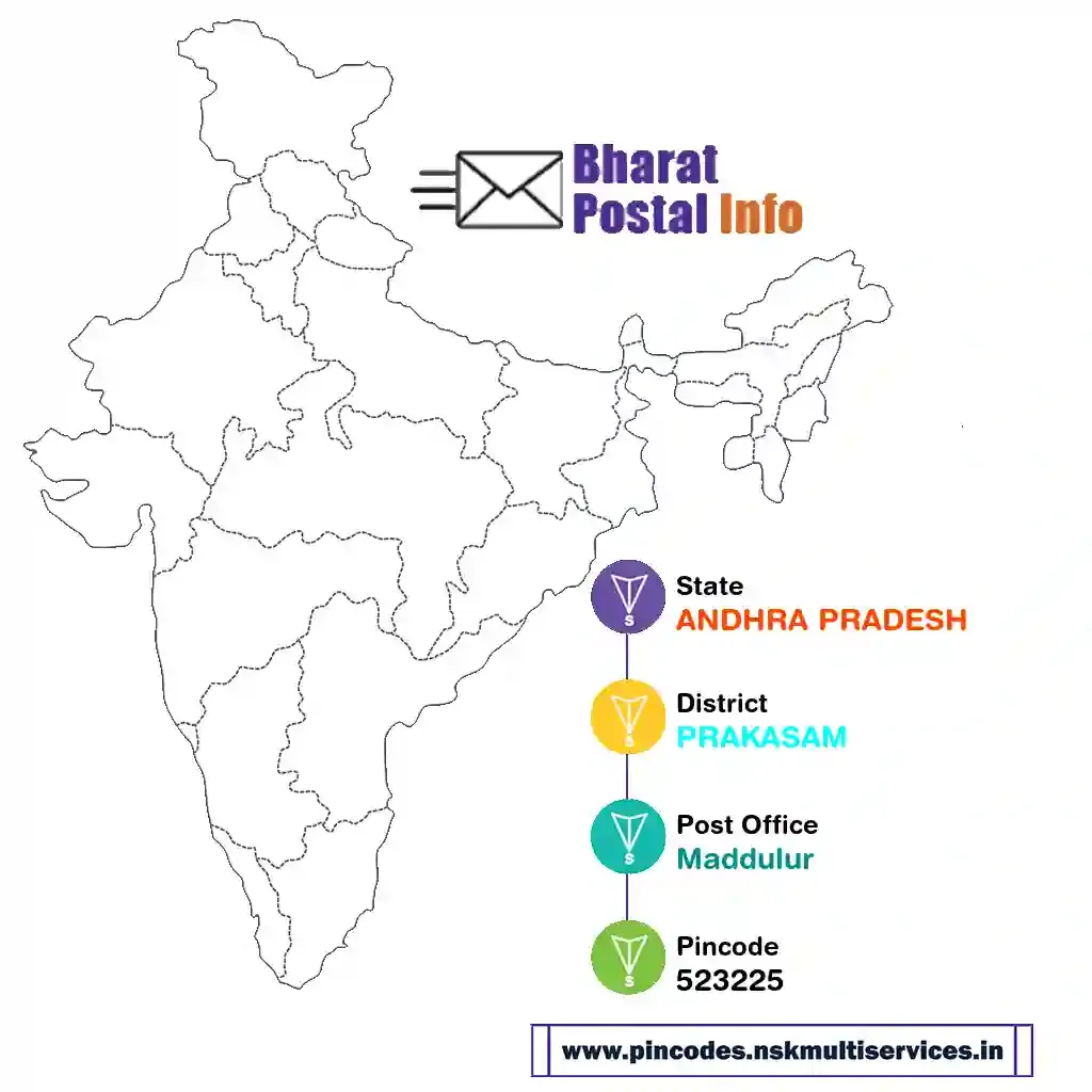 andhra pradesh-prakasam-maddulur-523225